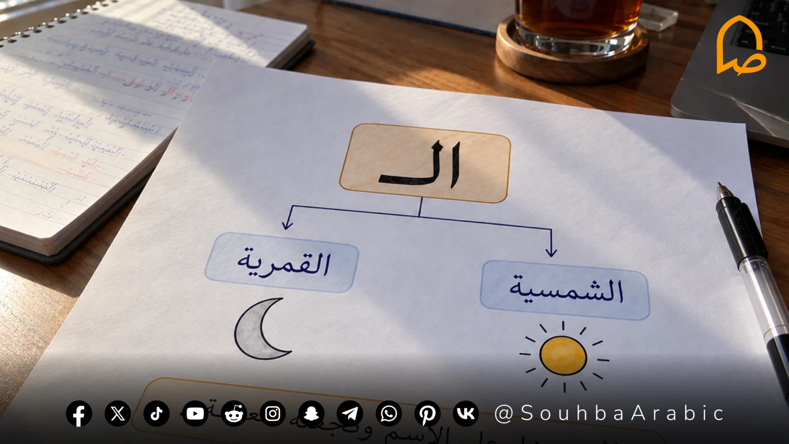 How to Say "The" in Arabic: The Definite Article Explained