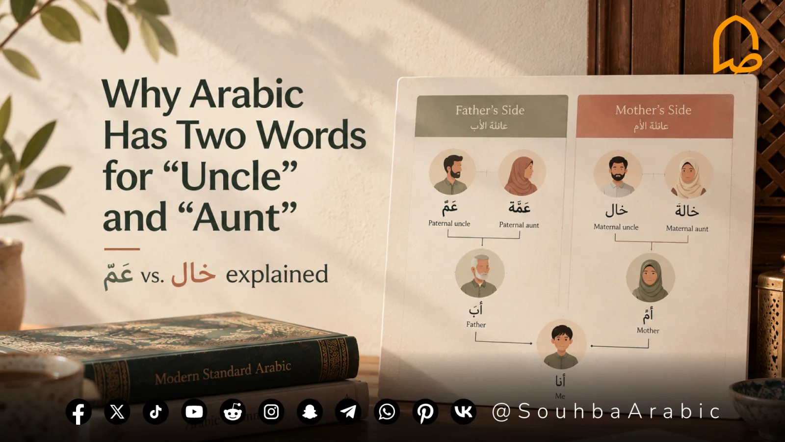 Why Arabic Has Two Words for Uncle and Aunt