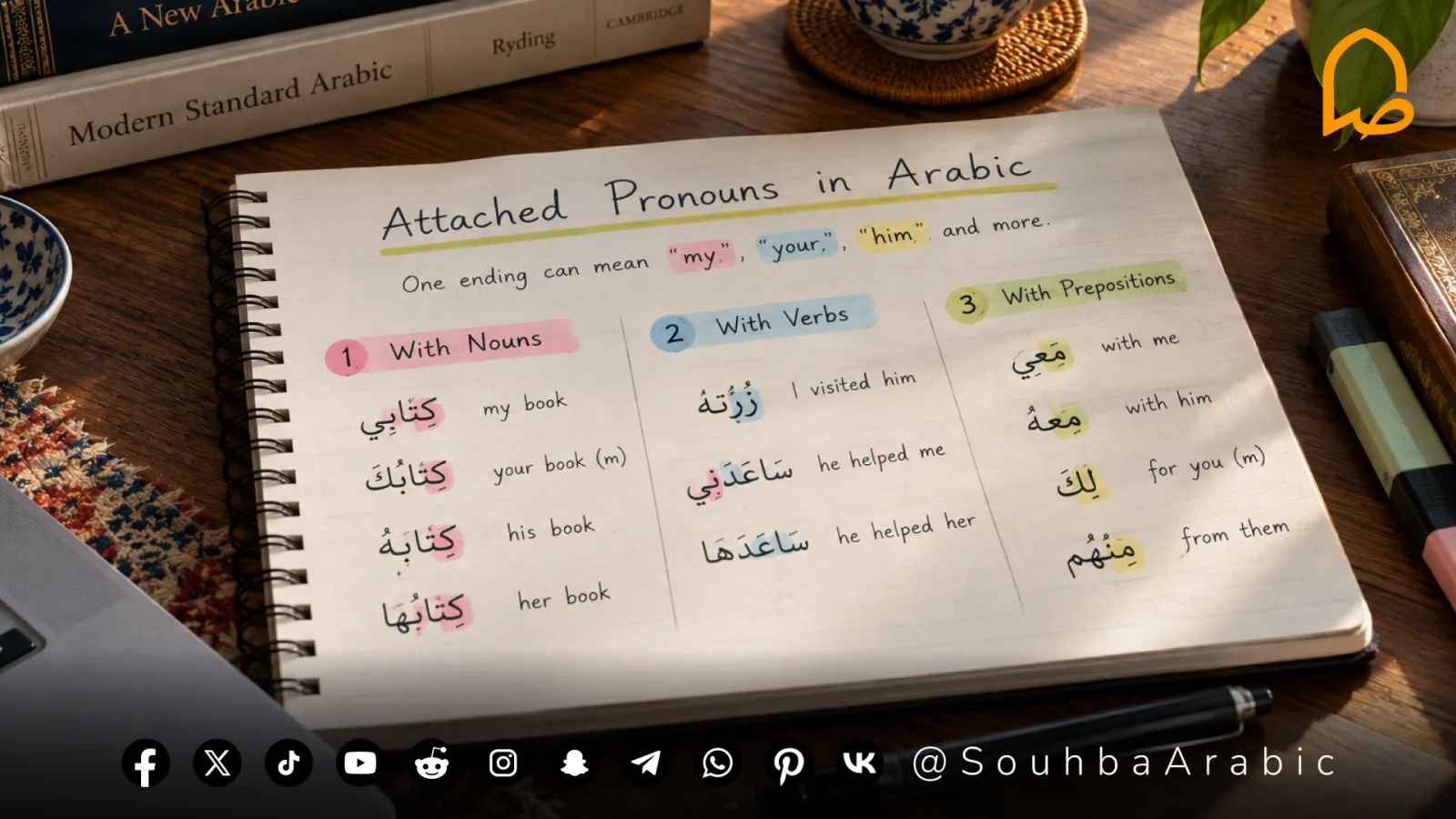 Arabic Attached Pronouns: How One Ending Can Mean “My,” “Your,” or “Him”